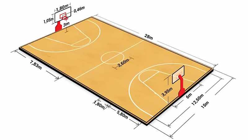 Biaya membuat lapangan basket 2